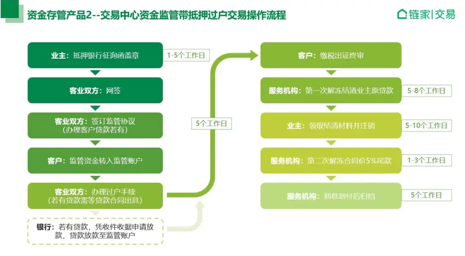 上海抵押房貸款(抵押房上海貸款政策)？ (http://m.jtlskj.com/) 知識問答 第2張