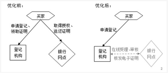 車抵押貸款哪個平臺比較好不見面的(抵押車貸款哪個公司好一些)？ (http://m.jtlskj.com/) 知識問答 第1張