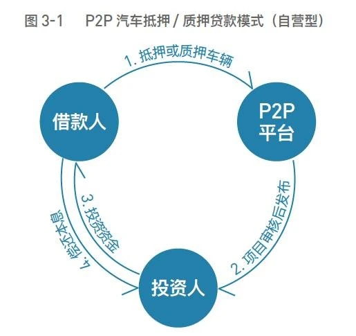 車抵押貸款平臺有(抵押車貸款app軟件哪個好)？ (http://m.jtlskj.com/) 知識問答 第5張