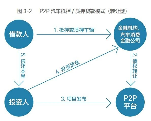 車抵押貸款平臺有(抵押車貸款app軟件哪個好)？ (http://m.jtlskj.com/) 知識問答 第6張