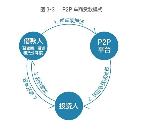 車抵押貸款平臺有(抵押車貸款app軟件哪個好)？ (http://m.jtlskj.com/) 知識問答 第7張