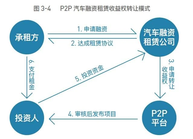 車抵押貸款平臺有(抵押車貸款app軟件哪個好)？ (http://m.jtlskj.com/) 知識問答 第8張