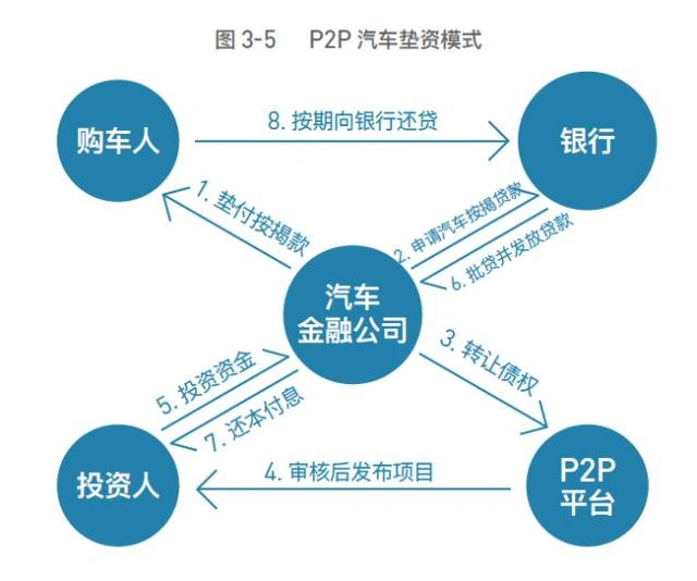 車抵押貸款平臺有(抵押車貸款app軟件哪個好)？ (http://m.jtlskj.com/) 知識問答 第9張