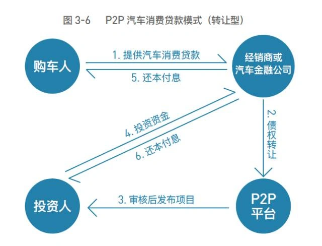 車抵押貸款平臺有(抵押車貸款app軟件哪個好)？ (http://m.jtlskj.com/) 知識問答 第10張