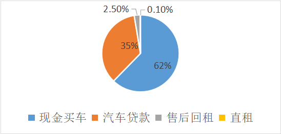 車(chē)抵押貸款的公司(貸款公司抵押車(chē)需要什么手續(xù))？ (http://m.jtlskj.com/) 知識(shí)問(wèn)答 第3張