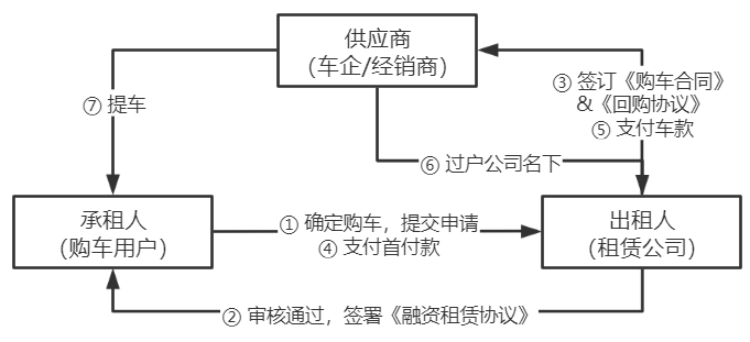 車(chē)抵押貸款的公司(貸款公司抵押車(chē)需要什么手續(xù))？ (http://m.jtlskj.com/) 知識(shí)問(wèn)答 第5張