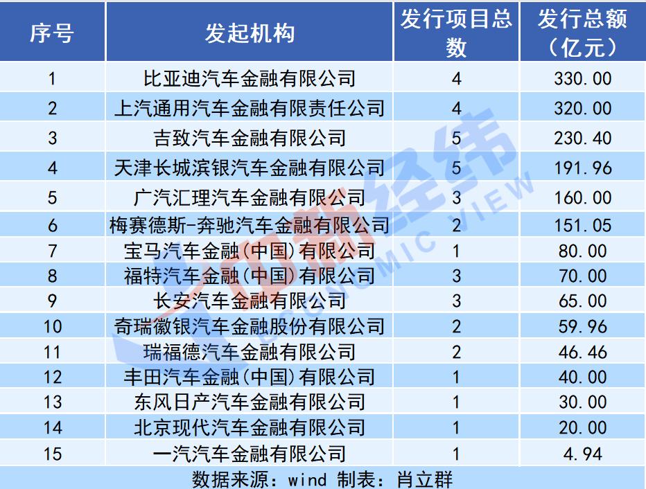 19歲車抵押貸(抵押貸車子)？ (http://m.jtlskj.com/) 知識問答 第1張