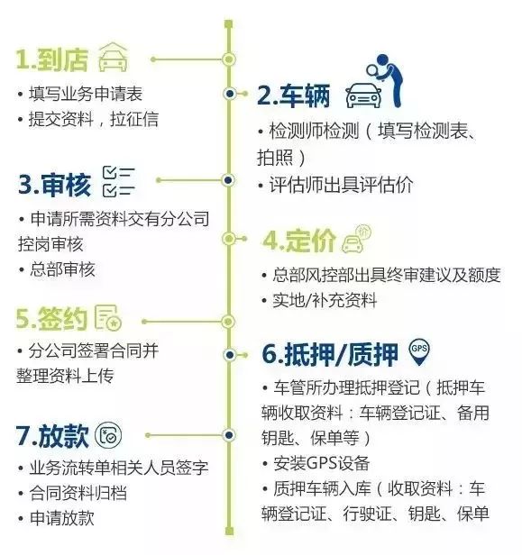 車輛抵押貸款所需資料(抵押車輛貸款需要什么)？ (http://m.jtlskj.com/) 知識(shí)問答 第1張