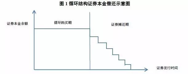 車抵押貸款跟信用貸款(貸款抵押信用車怎么辦理)？ (http://m.jtlskj.com/) 知識(shí)問(wèn)答 第1張