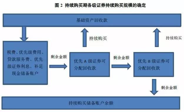 車抵押貸款跟信用貸款(貸款抵押信用車怎么辦理)？ (http://m.jtlskj.com/) 知識(shí)問(wèn)答 第2張