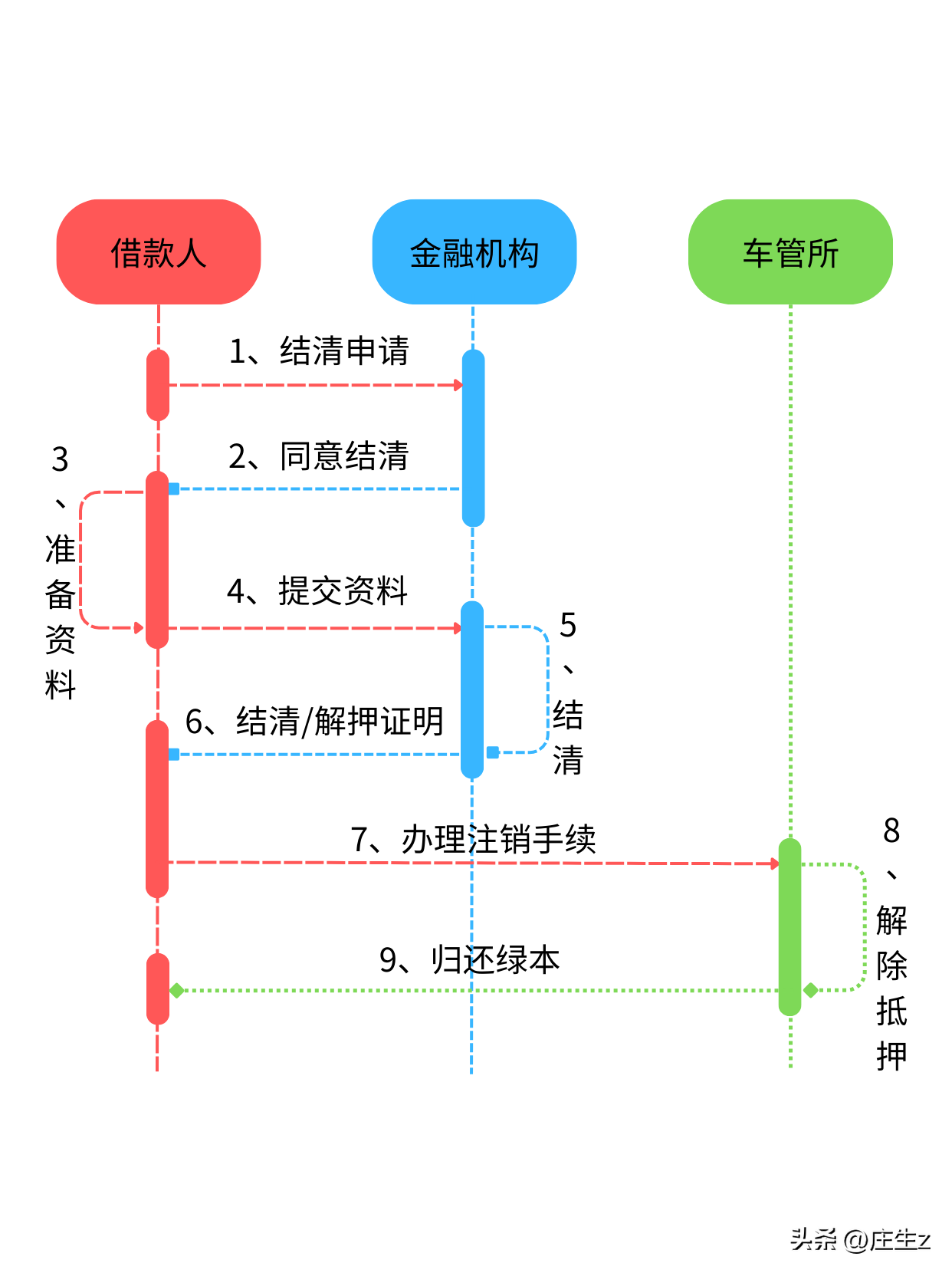 車輛貸款抵押如何解除(抵押解除貸款車輛怎么辦理)？ (http://m.jtlskj.com/) 知識問答 第1張