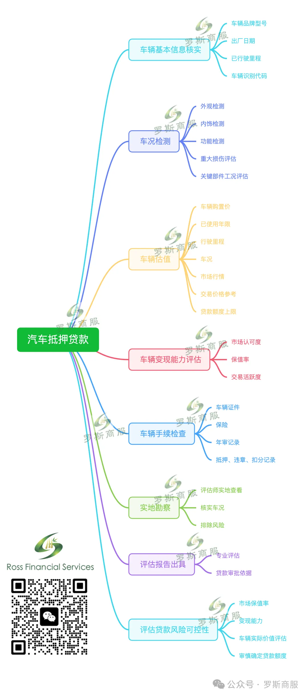 車輛抵押貸款怎么處理(抵押貸款車輛)？ (http://m.jtlskj.com/) 知識問答 第6張