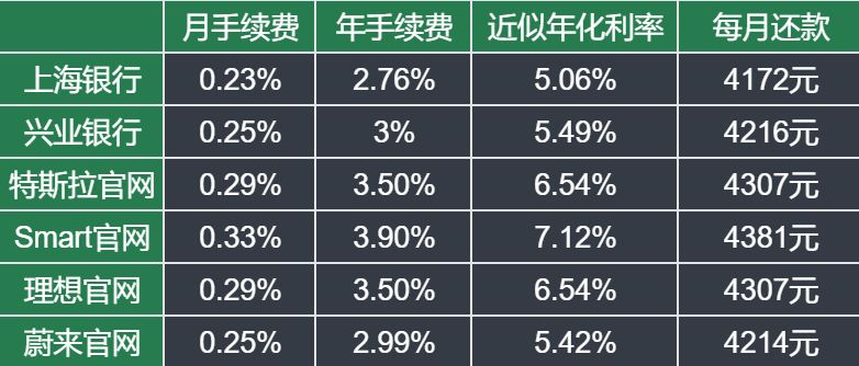 車抵押分期貸款(抵押分期貸款車能貸多少)？ (http://m.jtlskj.com/) 知識(shí)問答 第10張