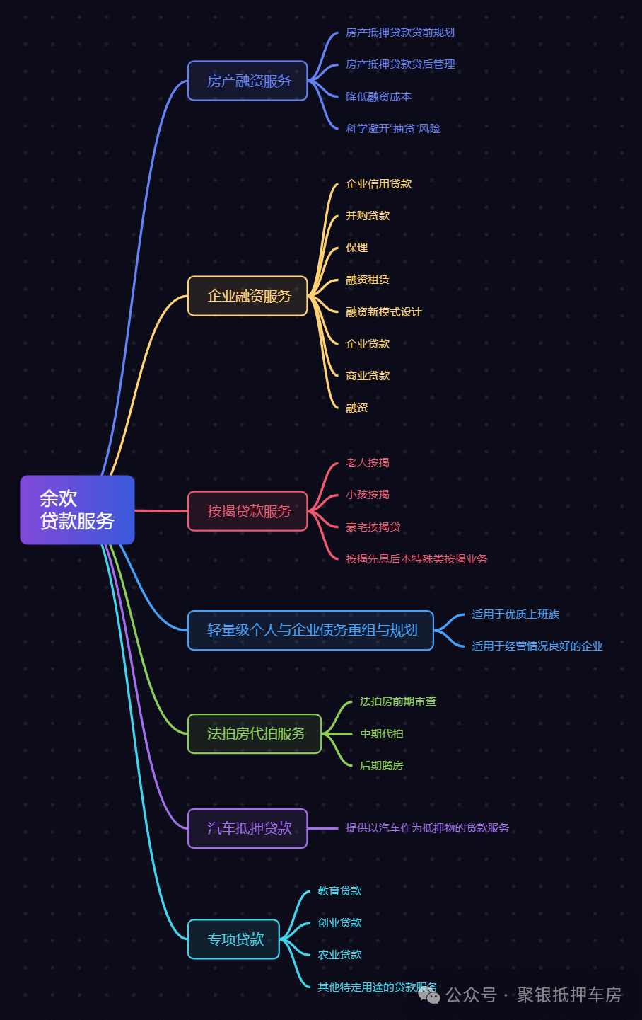 車輛抵押貸款利率(車子抵押貸利率)？ (http://m.jtlskj.com/) 知識問答 第1張