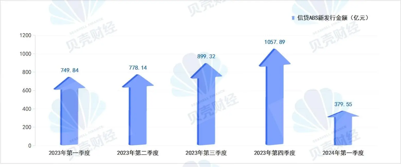 個(gè)人抵押汽車貸款(汽車抵押個(gè)人貸款合法嗎)？ (http://m.jtlskj.com/) 知識(shí)問(wèn)答 第2張