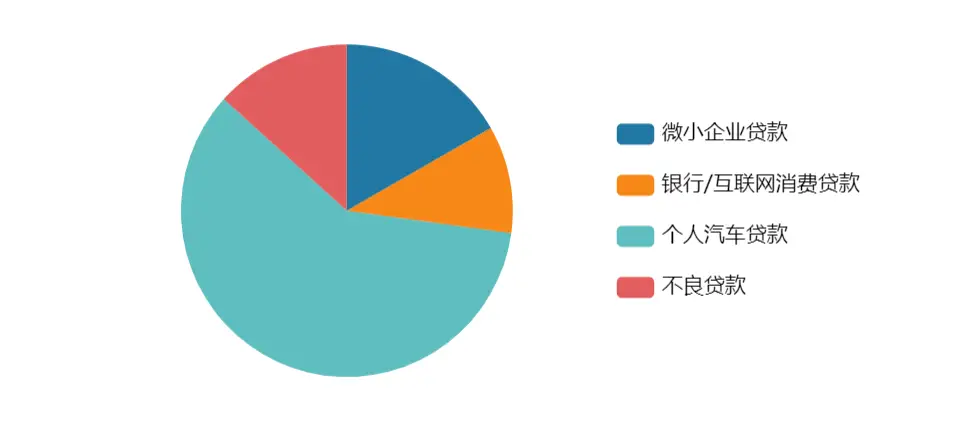 個(gè)人抵押汽車貸款(汽車抵押個(gè)人貸款合法嗎)？ (http://m.jtlskj.com/) 知識(shí)問(wèn)答 第4張