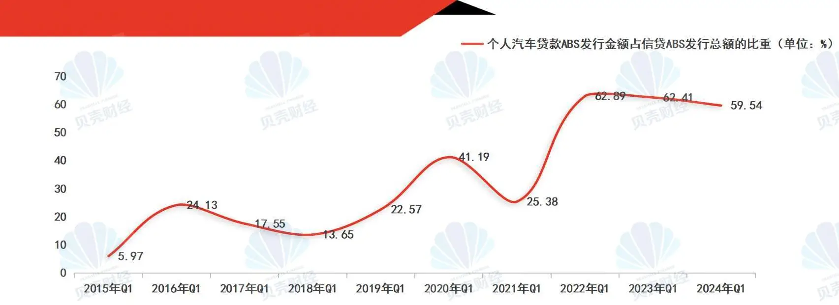 個(gè)人抵押汽車貸款(汽車抵押個(gè)人貸款合法嗎)？ (http://m.jtlskj.com/) 知識(shí)問(wèn)答 第5張