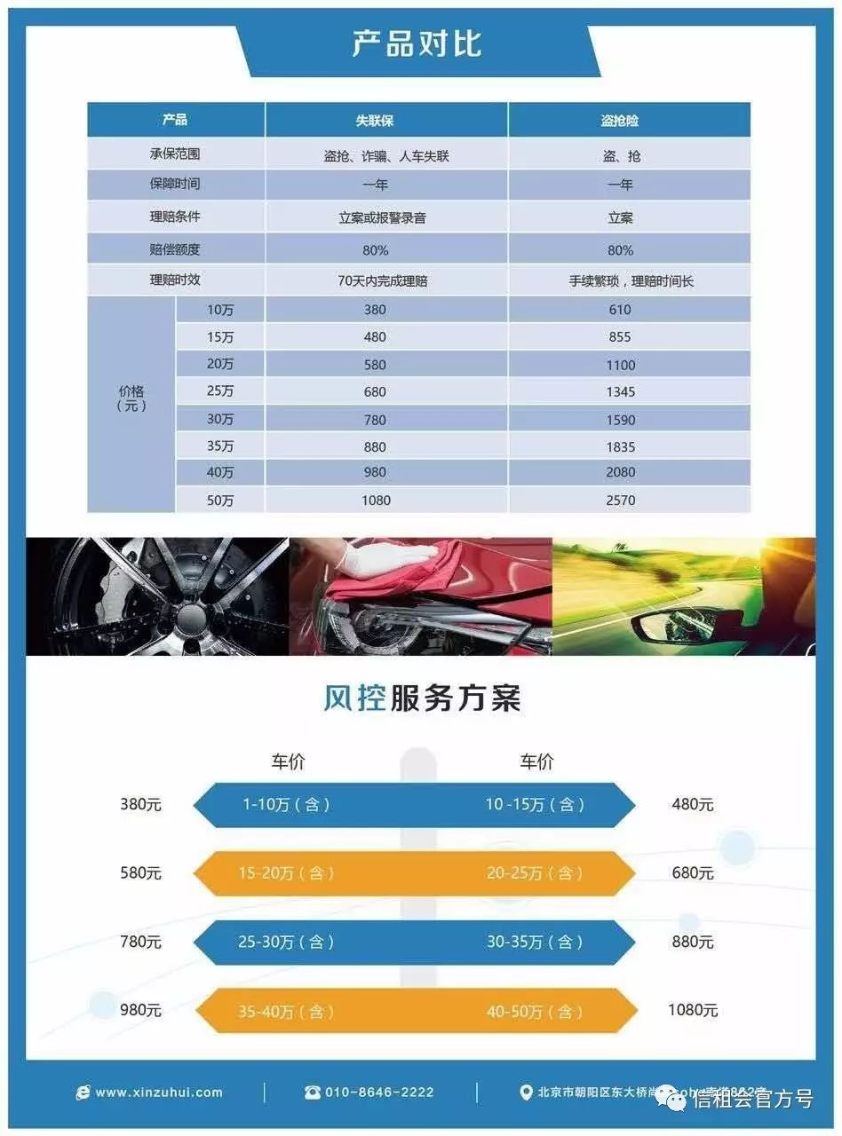 八萬的車抵押貸款能貸多少錢(抵押貸款可以用車嗎)？ (http://m.jtlskj.com/) 知識(shí)問答 第3張