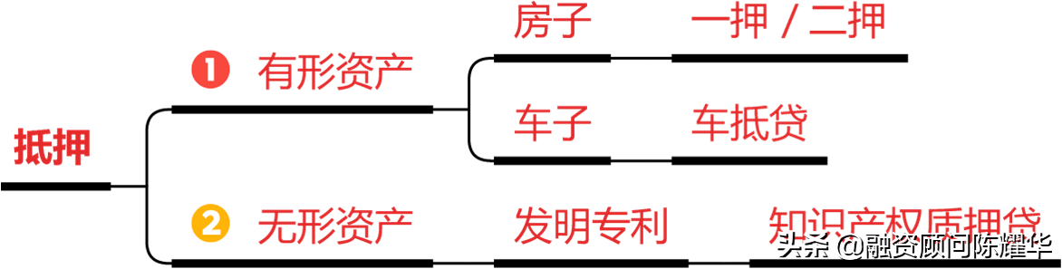 20萬的汽車可以抵押貸款多少錢(抵押貸款錢汽車可以過戶嗎)？ (http://m.jtlskj.com/) 知識(shí)問答 第1張