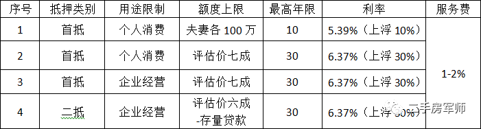 車抵押貸款哪家比較靠譜(有哪些抵押車貸公司正規(guī)的)？ (http://m.jtlskj.com/) 知識問答 第3張