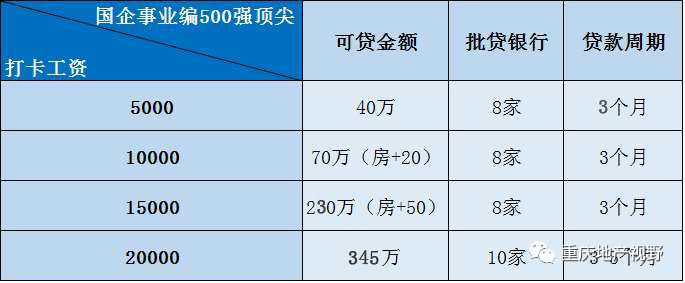 車抵押貸款哪家比較靠譜(抵押車貸款平臺哪個好)？ (http://m.jtlskj.com/) 知識問答 第11張