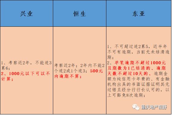 車抵押貸款哪家比較靠譜(抵押車貸款平臺哪個好)？ (http://m.jtlskj.com/) 知識問答 第5張