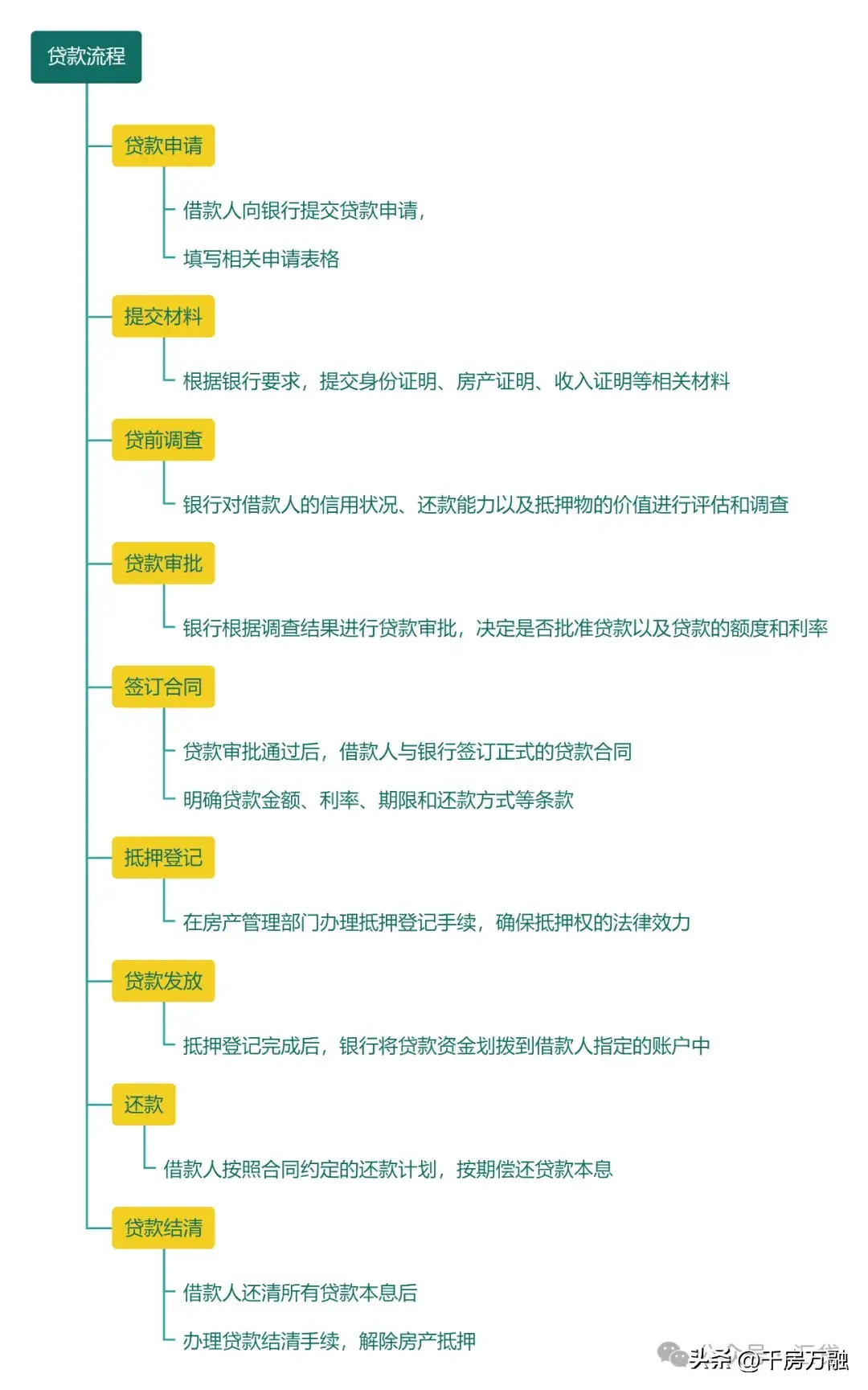 15萬的車抵押貸款能貸多少(抵押貸能貸款車貸嗎)？ (http://m.jtlskj.com/) 知識問答 第2張