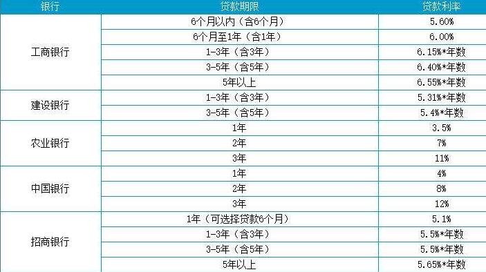 車抵押貸款平臺(tái)有哪些(抵押車貸款app軟件哪個(gè)好)？ (http://m.jtlskj.com/) 知識(shí)問答 第1張