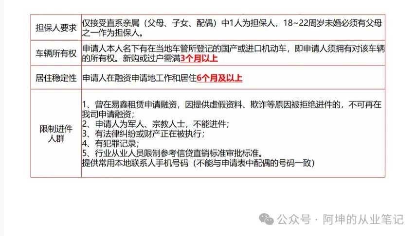 哪個平臺可以車輛抵押貸款(抵押貸款車輛平臺可以貸多少錢)？ (http://m.jtlskj.com/) 知識問答 第1張