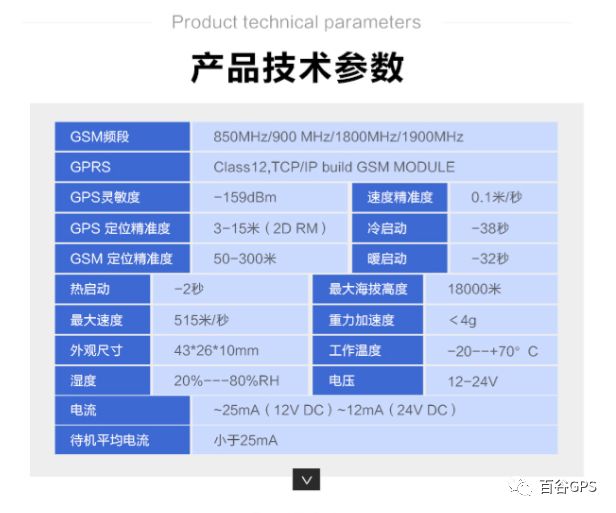 gps抵押車貸款安全嗎(車子抵押貸款gps)？ (http://m.jtlskj.com/) 知識問答 第7張