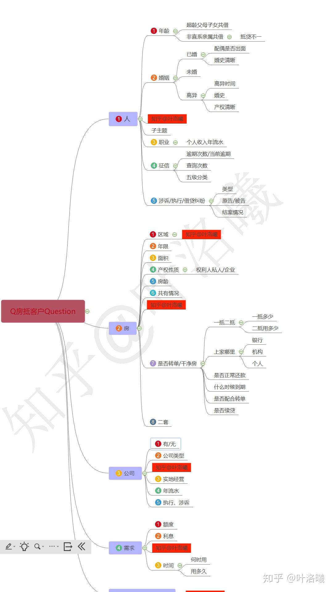 車輛抵押貸款哪家比較好(抵押貸款車貸)？ (http://m.jtlskj.com/) 知識問答 第1張