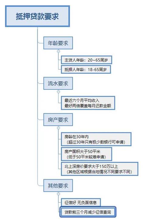 車抵押貸款多久可以下款(抵押貸款車下款可以提前還嗎)？ (http://m.jtlskj.com/) 知識(shí)問答 第4張