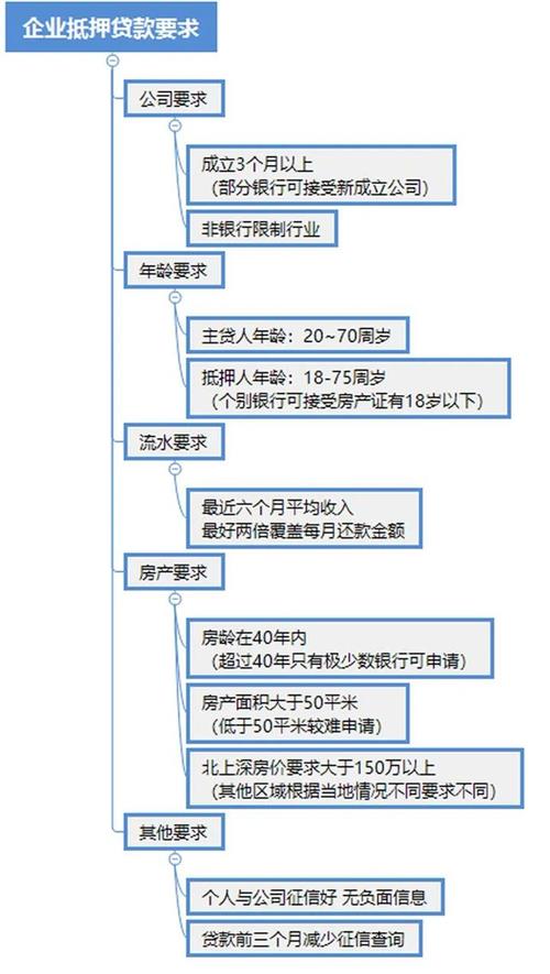 車抵押貸款多久可以下款(抵押貸款車下款可以提前還嗎)？ (http://m.jtlskj.com/) 知識(shí)問答 第5張