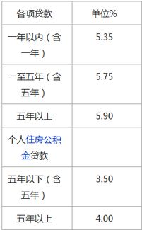 哪個汽車抵押貸款利息低(車子抵押貸利息高嗎)？ (http://m.jtlskj.com/) 知識問答 第1張