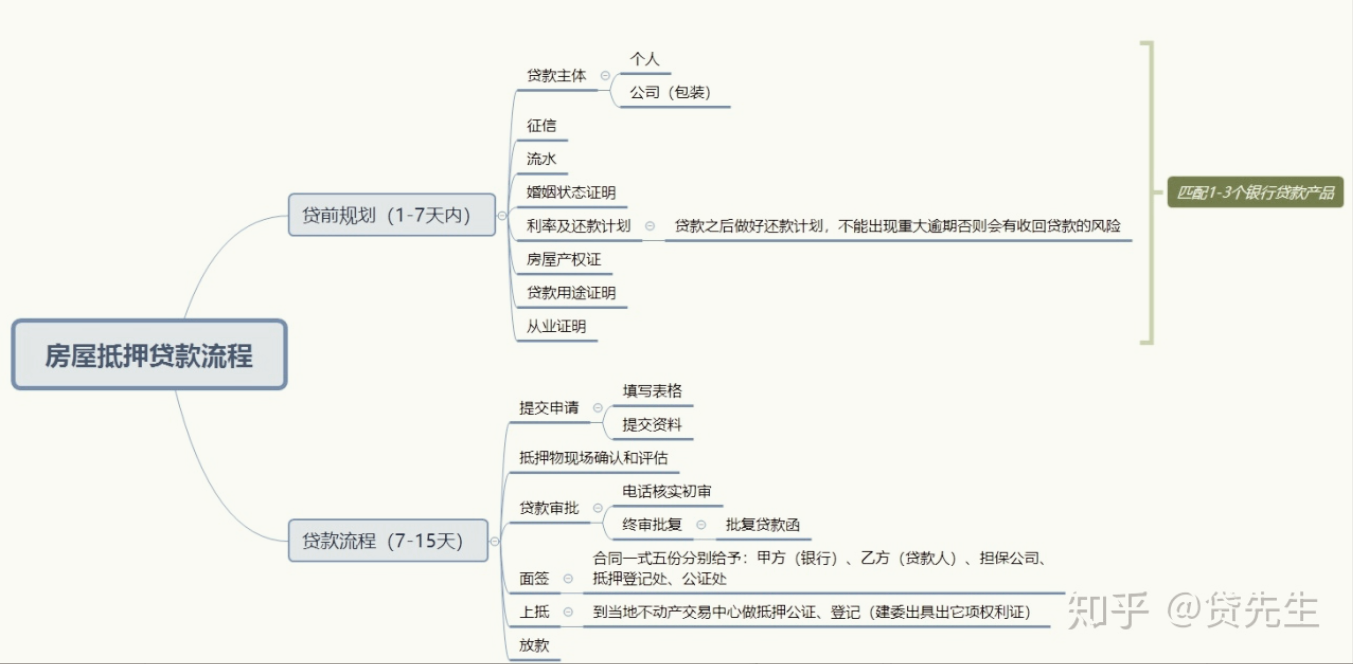 車抵押貸款銀行貸款怎么貸(車子做抵押銀行貸款)？ (http://m.jtlskj.com/) 知識(shí)問(wèn)答 第1張