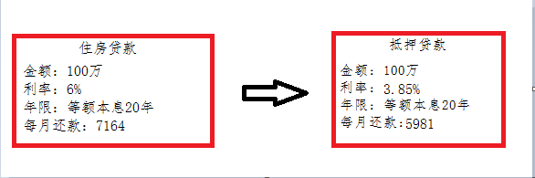 哪家銀行汽車抵押貸款利息低(用車抵押在銀行貸款利率)？ (http://m.jtlskj.com/) 知識(shí)問(wèn)答 第1張