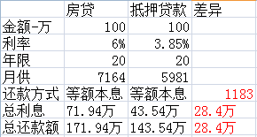 哪家銀行汽車抵押貸款利息低(用車抵押在銀行貸款利率)？ (http://m.jtlskj.com/) 知識(shí)問(wèn)答 第2張