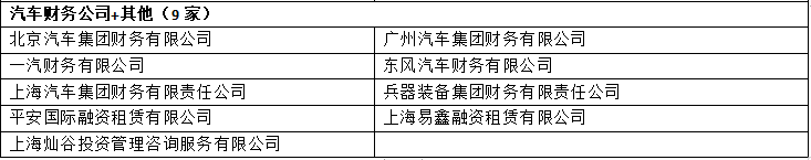 車輛銀行抵押貸款怎么貸(車貸銀行抵押)？ (http://m.jtlskj.com/) 知識問答 第3張