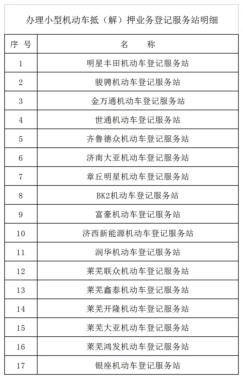 貸款車輛解押怎么辦理(押解貸款車輛辦理需要多久)？ (http://m.jtlskj.com/) 知識(shí)問答 第1張