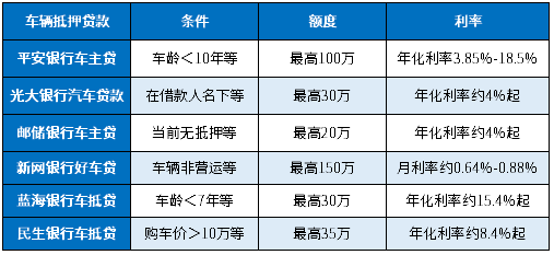 10萬的車抵押貸款辦理(抵押車貸款麻煩嗎)？ (http://m.jtlskj.com/) 知識問答 第1張