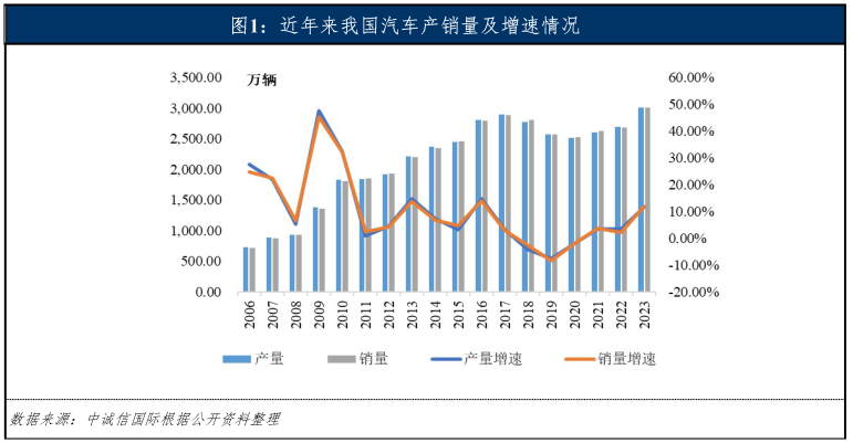 專業(yè)車輛抵押貸款(車輛抵押貸款業(yè)務(wù))？ (http://m.jtlskj.com/) 知識問答 第3張