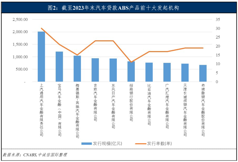 專業(yè)車輛抵押貸款(車輛抵押貸款業(yè)務(wù))？ (http://m.jtlskj.com/) 知識問答 第5張