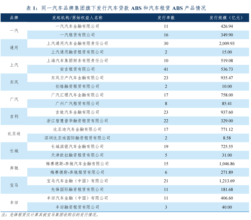 專業(yè)車輛抵押貸款(車輛抵押貸款業(yè)務(wù))？ (http://m.jtlskj.com/) 知識問答 第7張