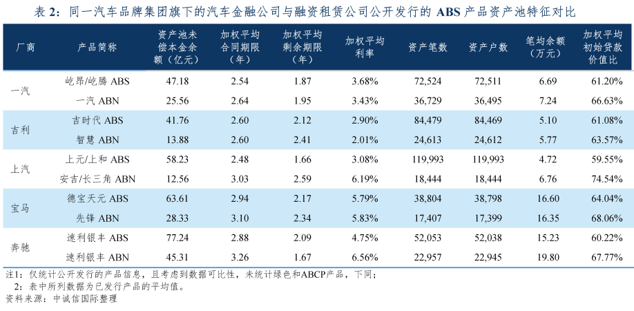 專業(yè)車輛抵押貸款(車輛抵押貸款業(yè)務(wù))？ (http://m.jtlskj.com/) 知識問答 第9張