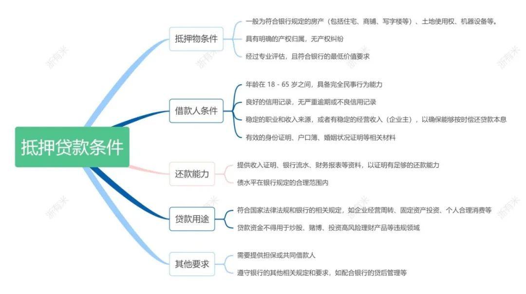 20萬車抵押貸款(抵押貸款車輛可以異地解押?jiǎn)?？ (http://m.jtlskj.com/) 知識(shí)問答 第4張