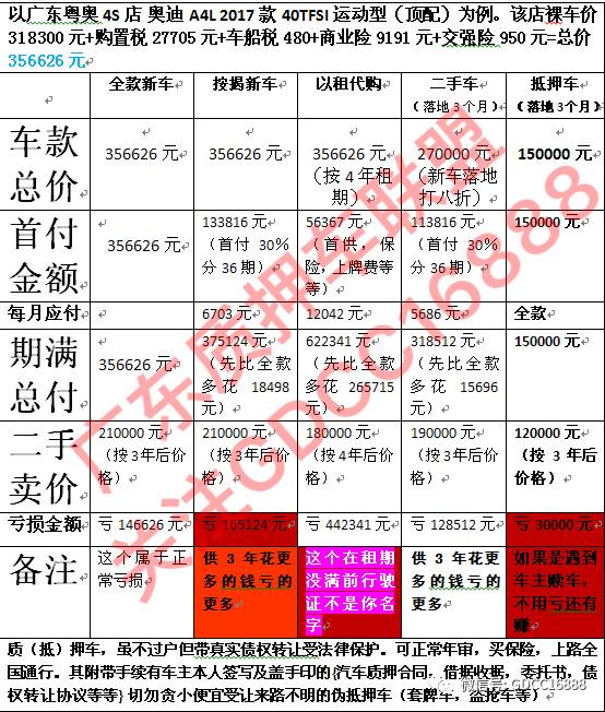 車貸抵押車(車抵押貸款哪個平臺比較好)？ (http://m.jtlskj.com/) 知識問答 第1張