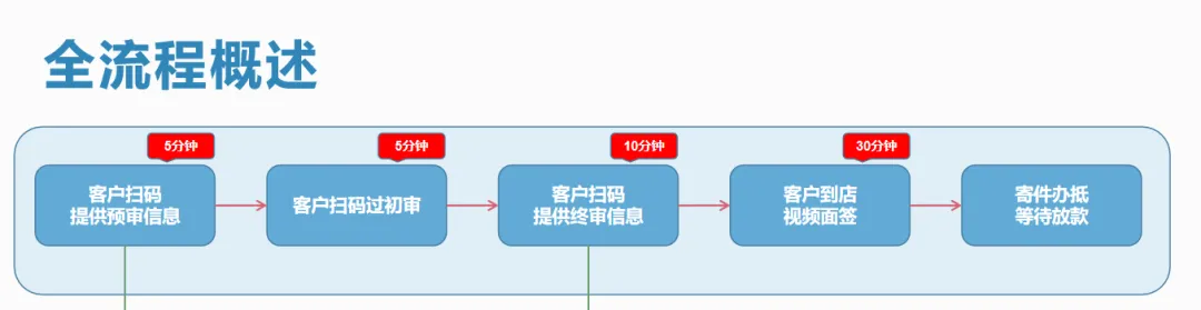 按揭車抵押貸款20萬(按揭車可以抵押貸款嗎)？ (http://m.jtlskj.com/) 知識問答 第6張