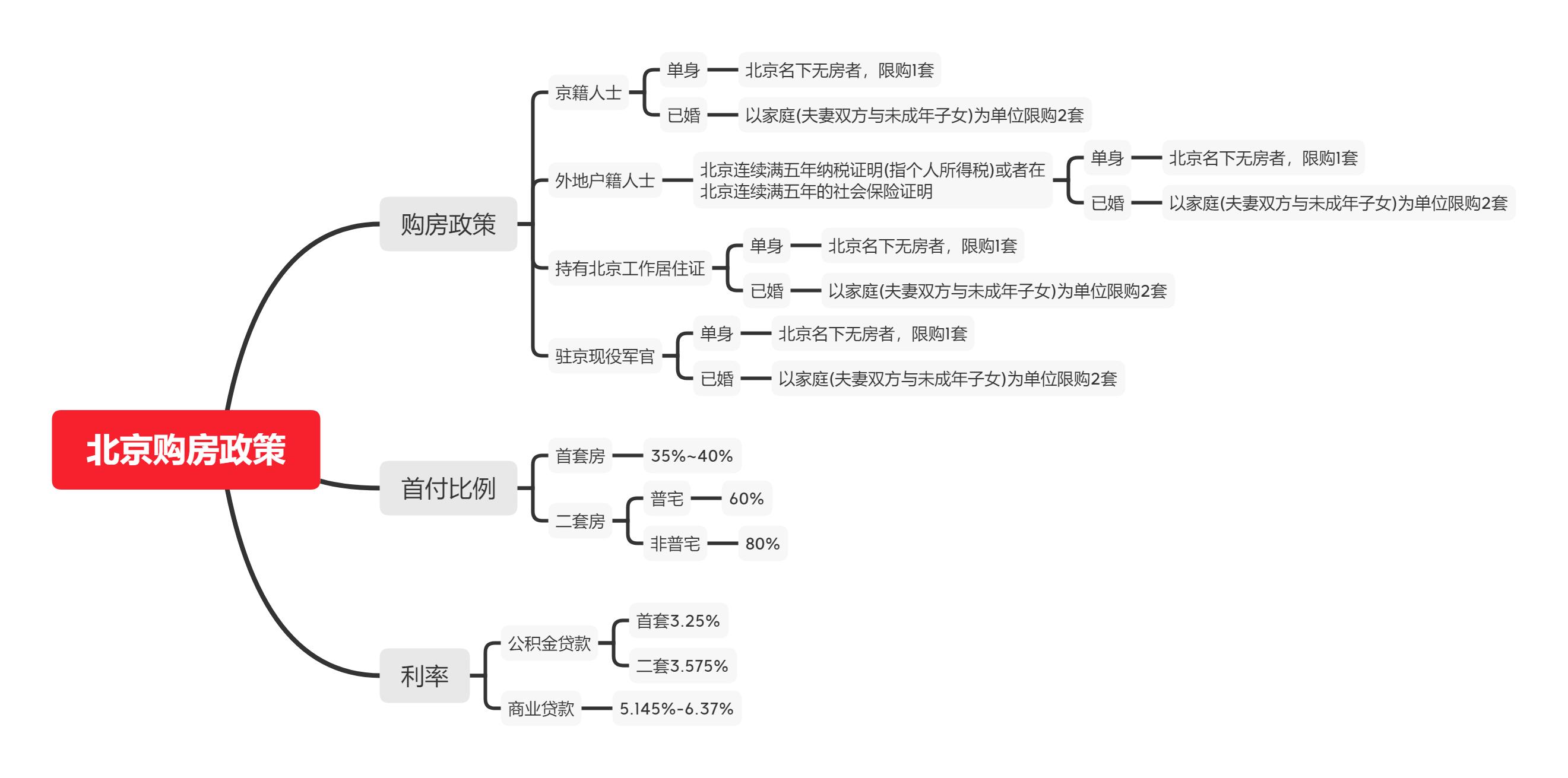 辦理全款車抵押貸款(抵押車貸款麻煩嗎)？ (http://m.jtlskj.com/) 知識問答 第1張