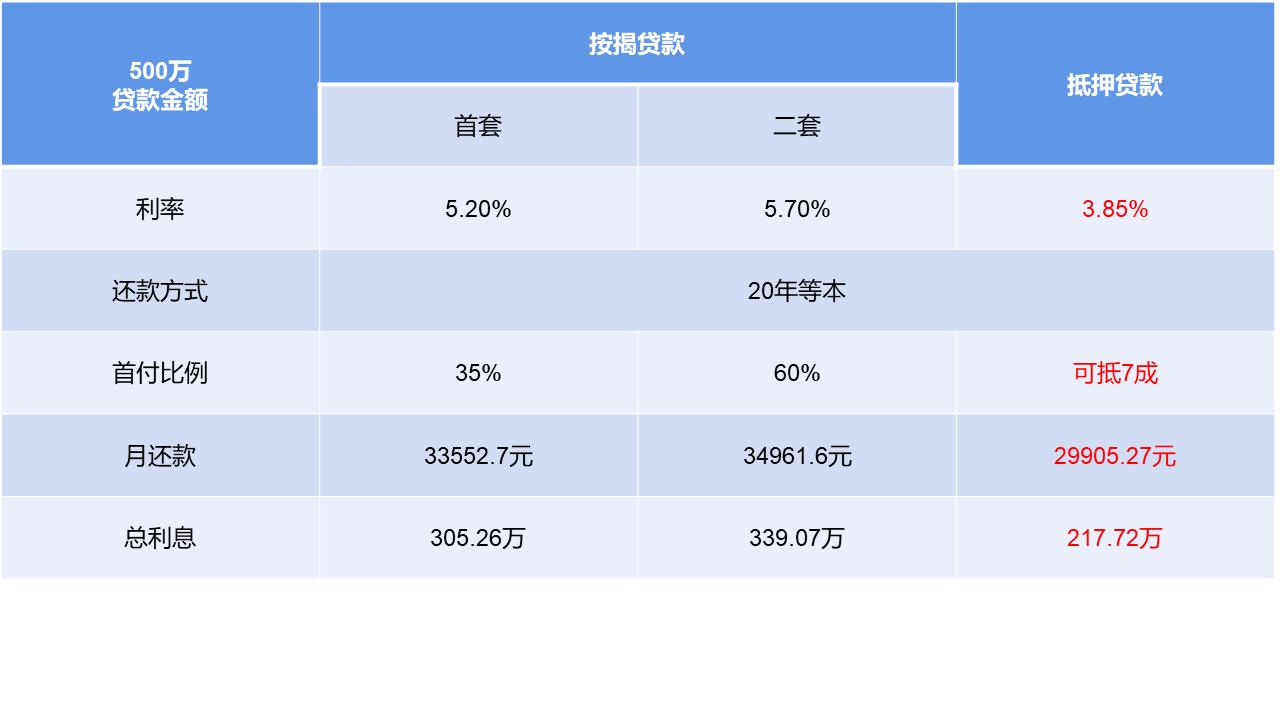 辦理全款車抵押貸款(抵押車貸款麻煩嗎)？ (http://m.jtlskj.com/) 知識問答 第3張