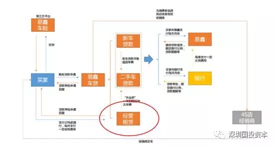 汽車抵押貸款平臺代理(抵押貸款代理汽車平臺合法嗎)？ (http://m.jtlskj.com/) 知識問答 第1張